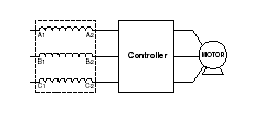 Output of Inverter/Drive Application