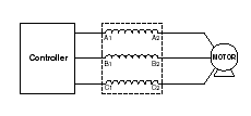 Output of Inverter/Drive Application