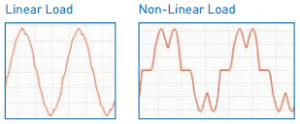Linear and Non Linear Load from Harmonic Solution Guide